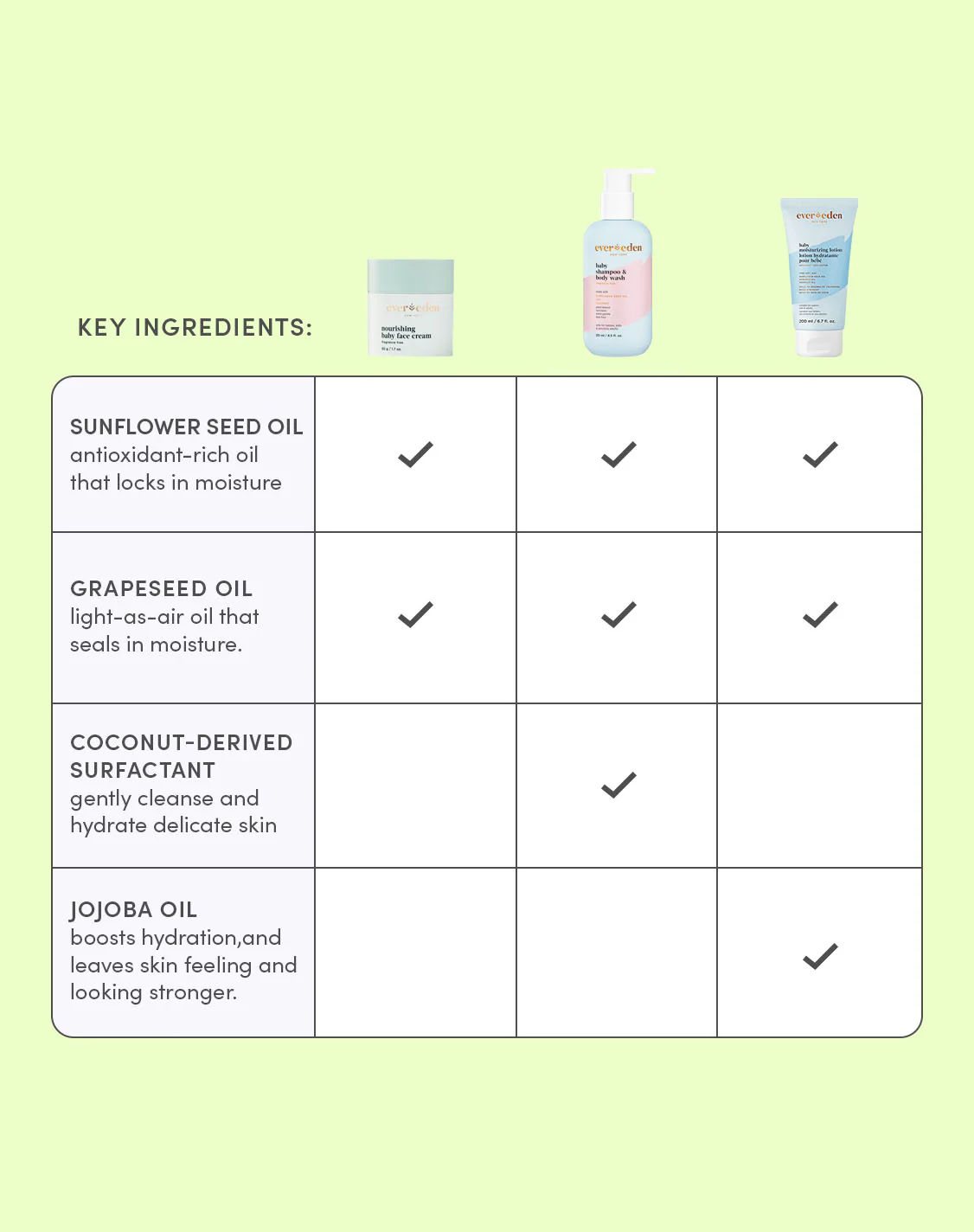 Baby Cleanse and Hydrate Bundle - Image 9