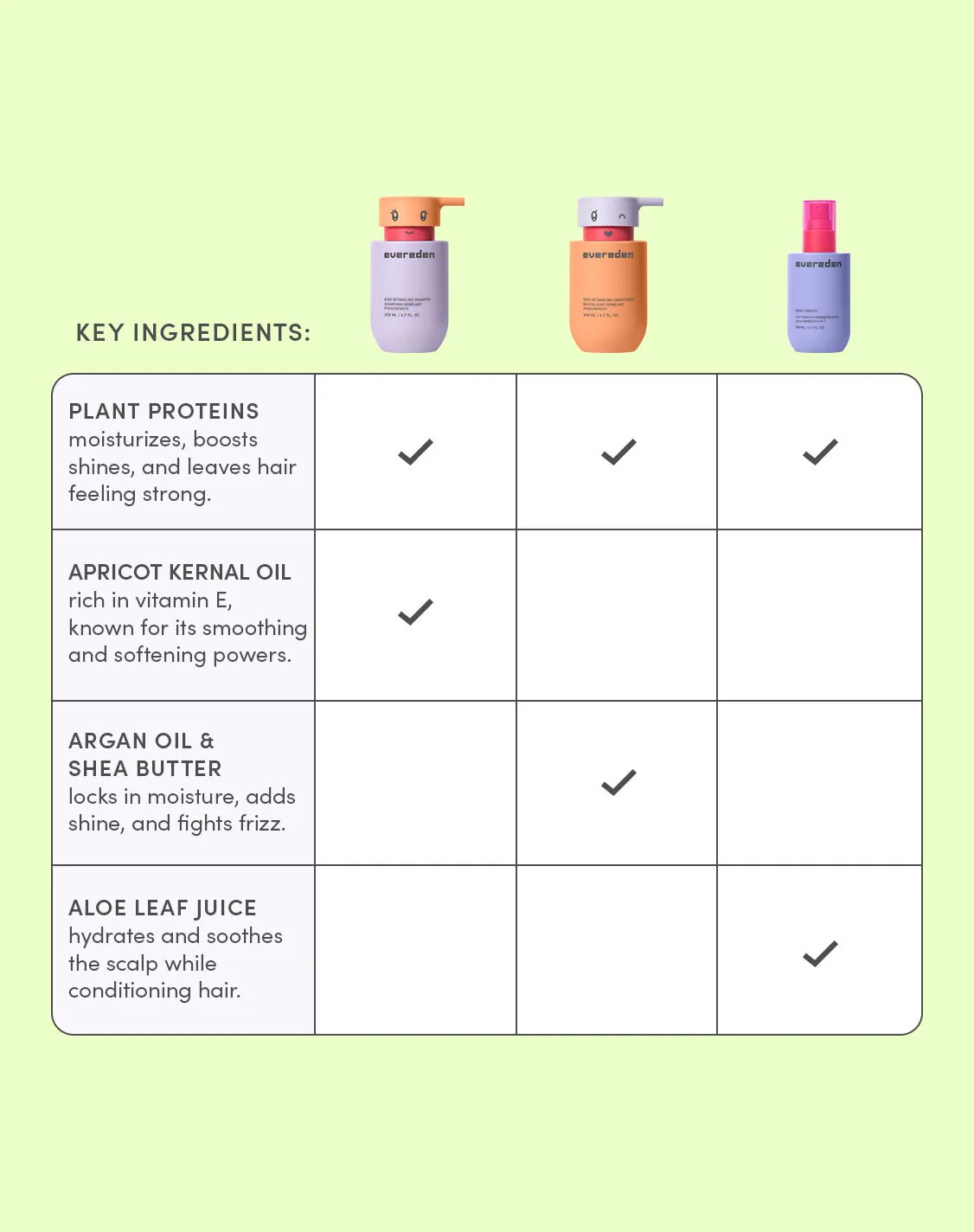 Kids Happy Hair Trio - Image 8