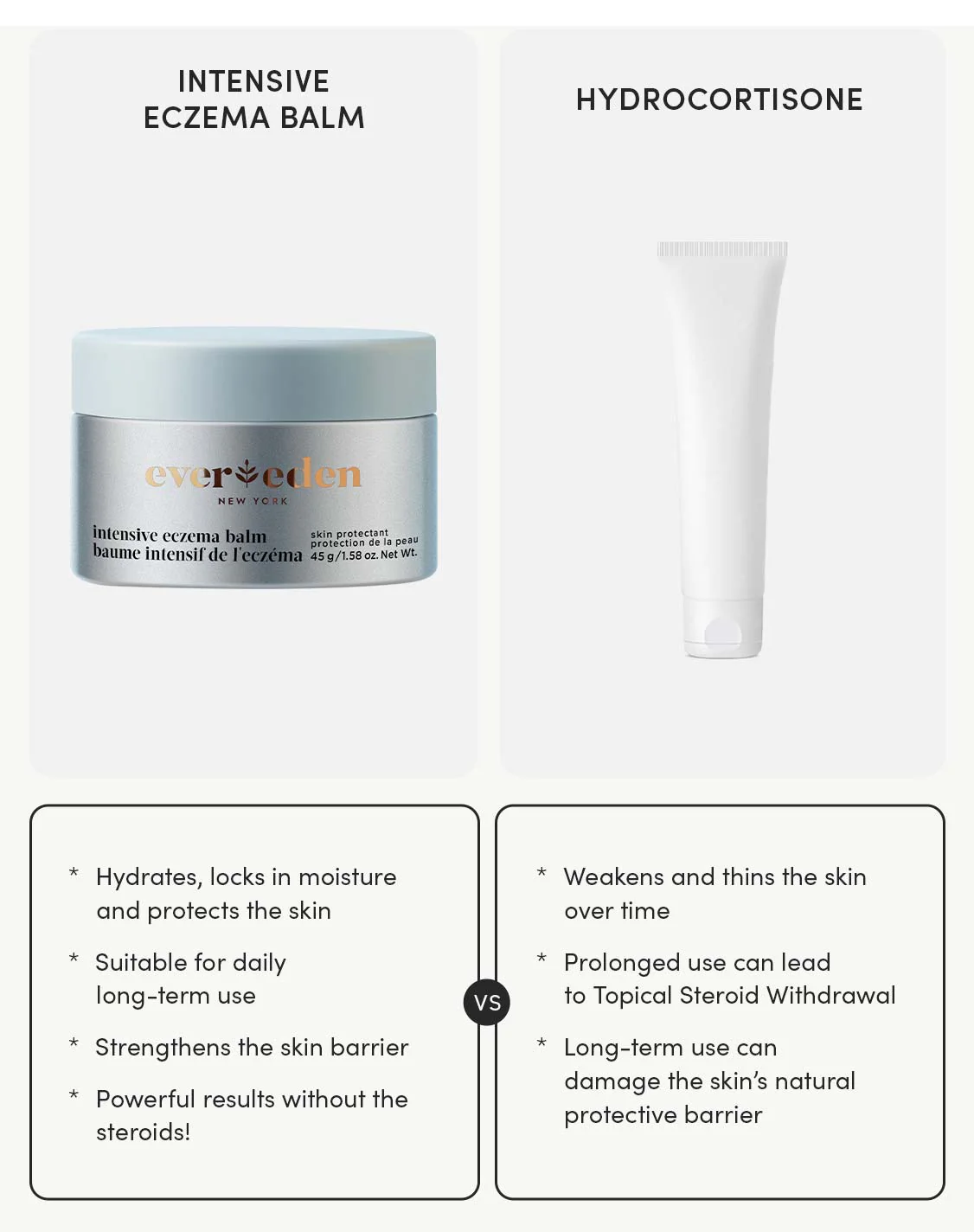 Intensive Eczema Balm - Image 4