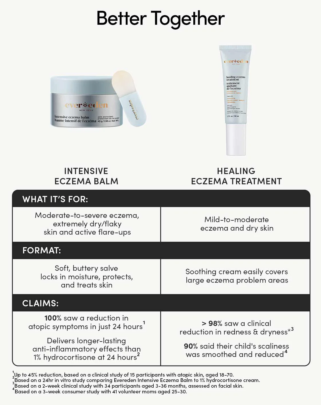Intensive Eczema Balm - Image 8