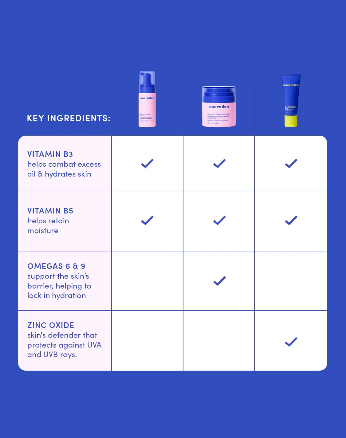 Kids Daily 1-2-3 Routine - Image 6