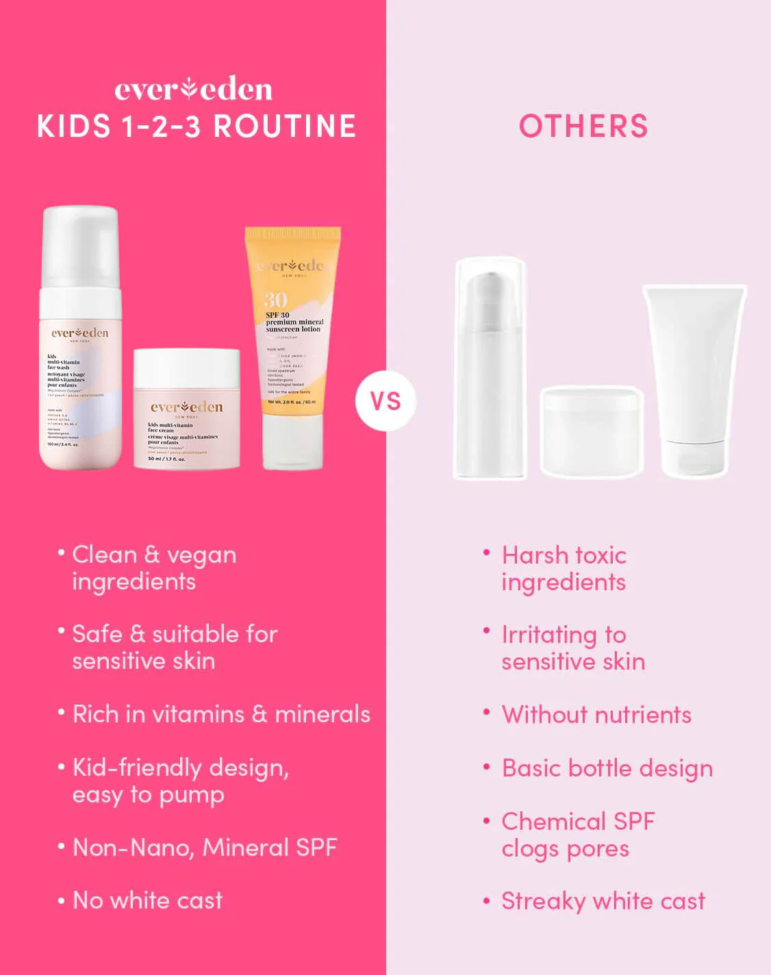 Kids Daily 1-2-3 Routine (Melon & Pomelo) - Image 3