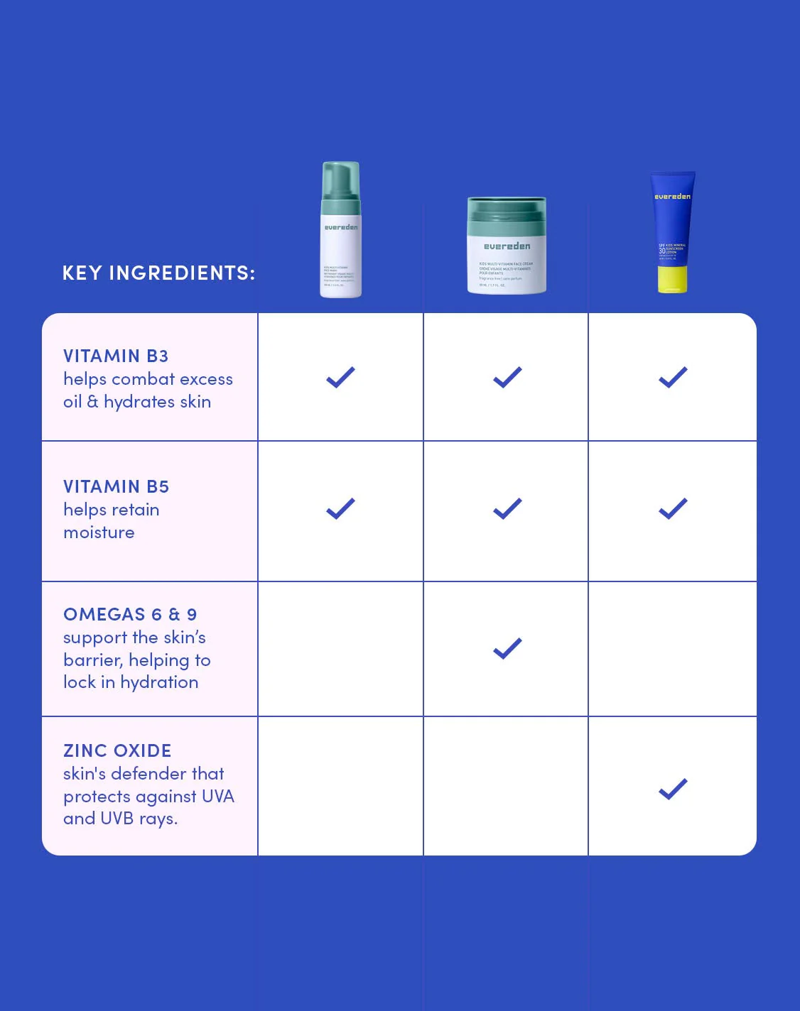 Kids Skincare Essentials Fragrance-Free - Image 4